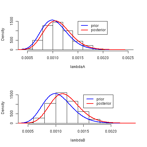 bayes.poisson.png